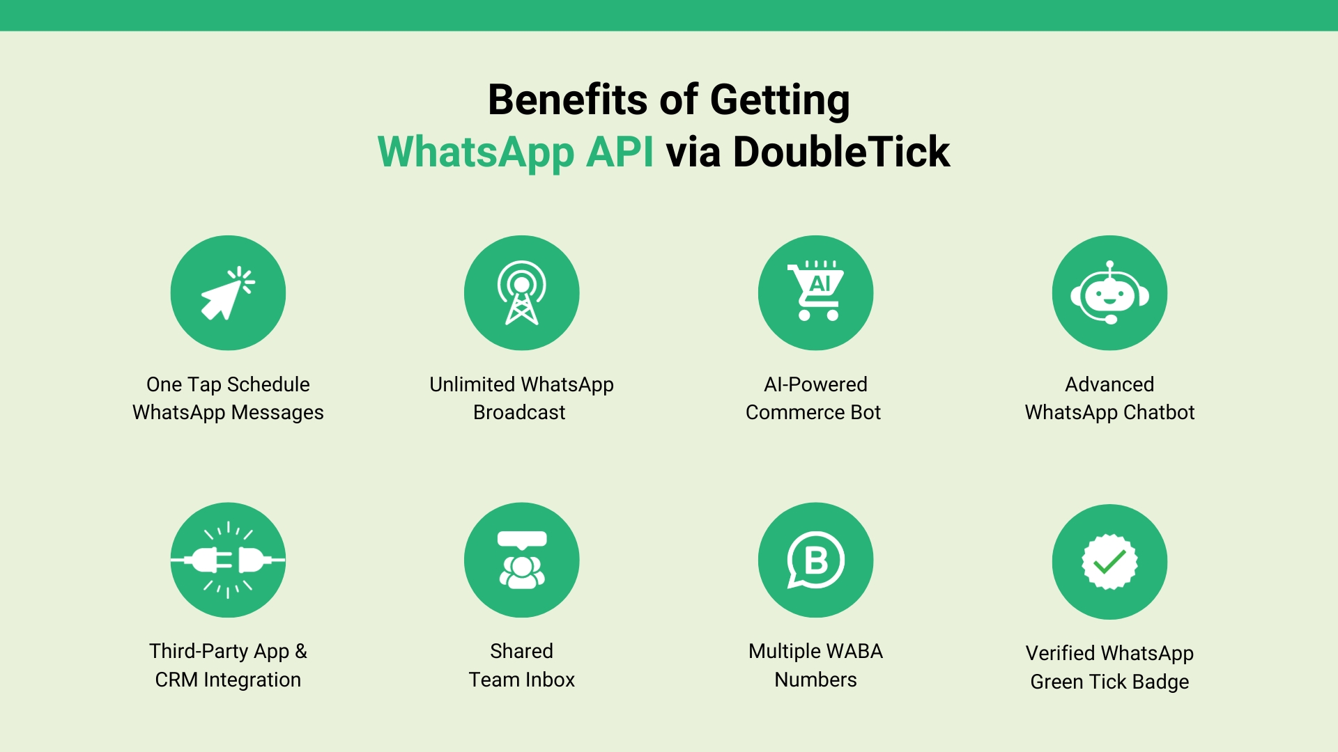 Features and benefits of DoubleTick WhatsApp Business API
